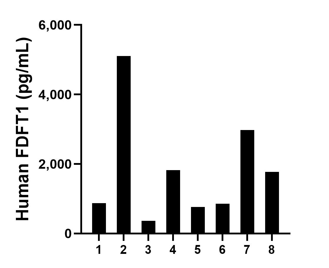 Sample test of MP00097-1